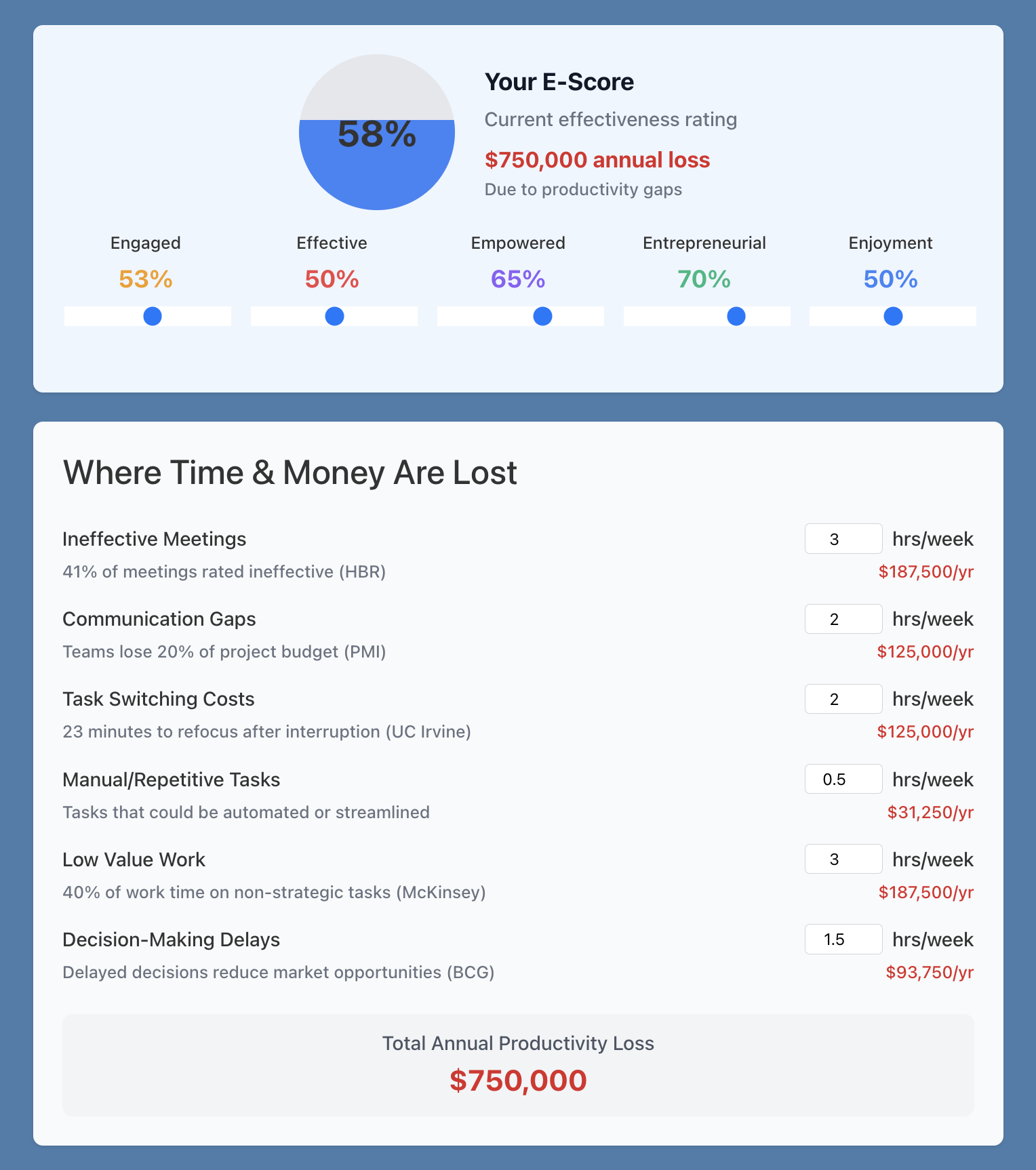 E-Score leadership skills report for an early-career startup professional, showing personal strengths and growth areas in communication, collaboration, and decision-making